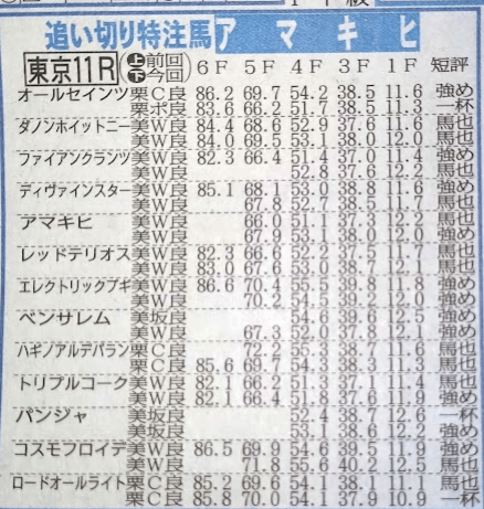 「追い切り特注馬」で穴馬探し