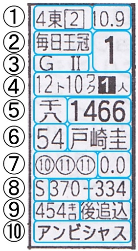ケイユウ新聞馬柱見方