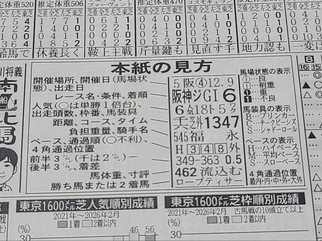 研究ニュース予想の見方