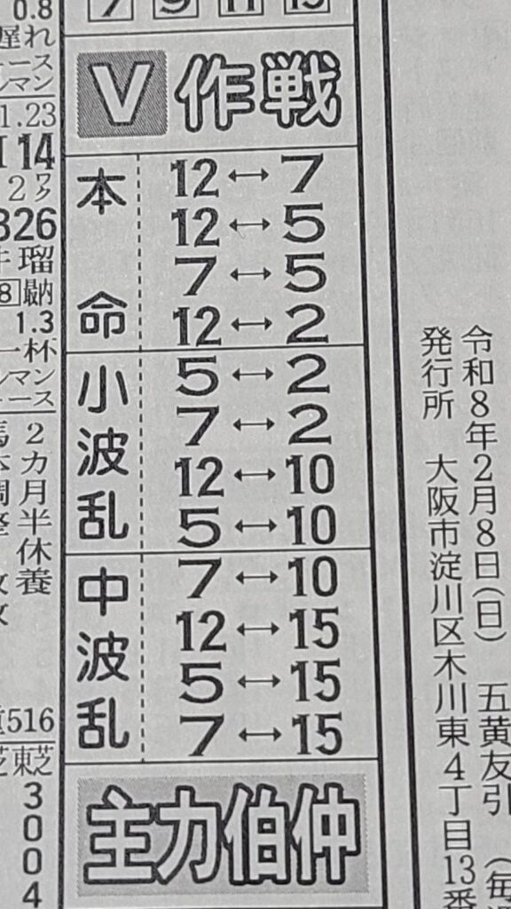 研究ニュースV作戦