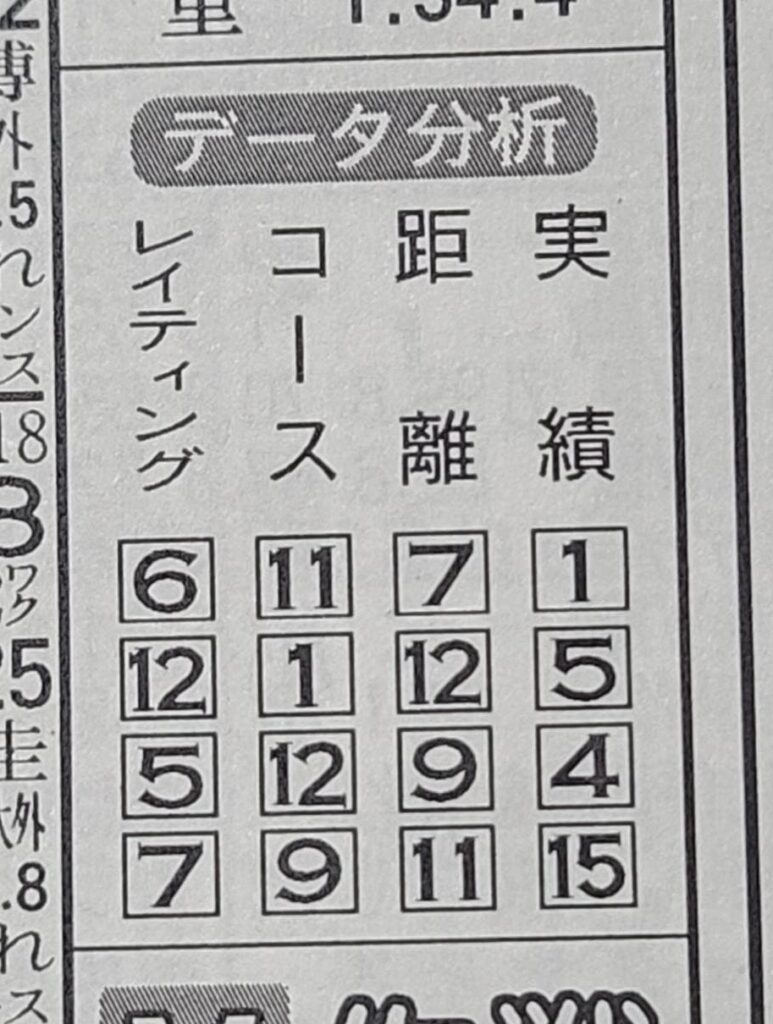 研究ニュースデータ分析