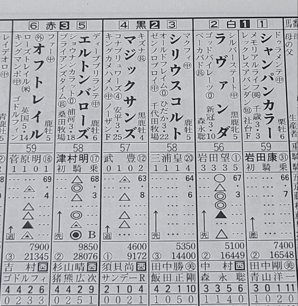 研究ニュース出走馬表