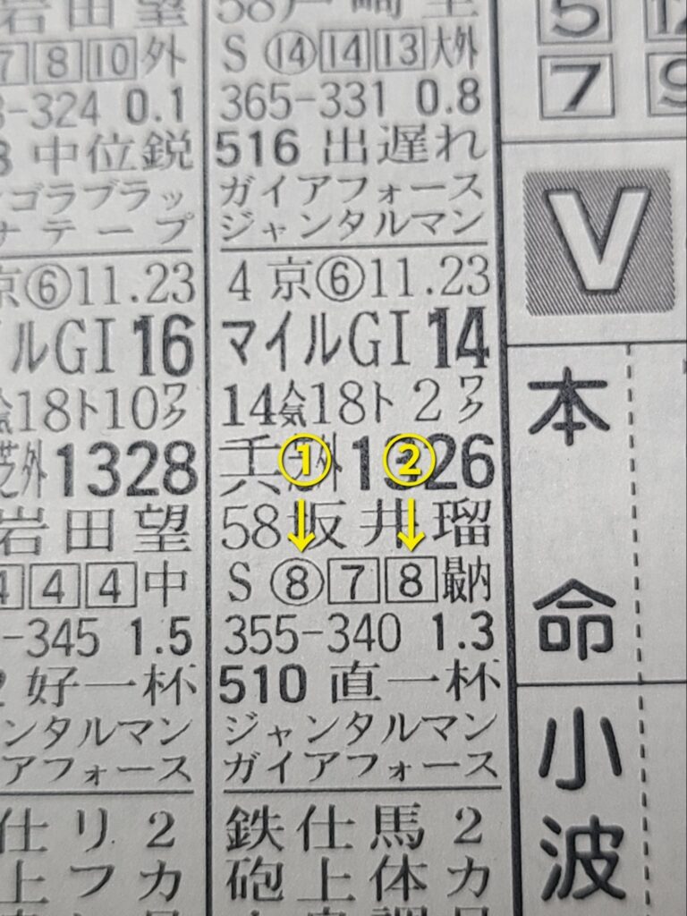 研究ニュース成績欄