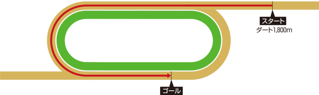 サウジカップコースレイアウト