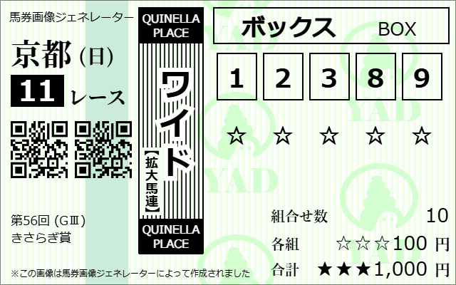 競馬ナビきさらぎ賞ワイド予想