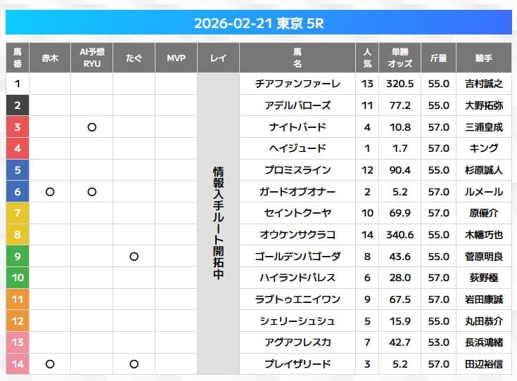 万馬券EXPOの無料予想的中画像