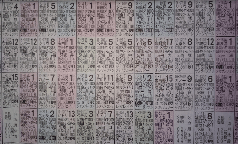 スポニチの着順表記