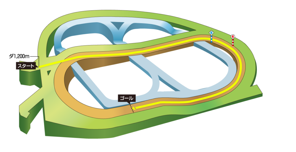 中山ダート1200mコース