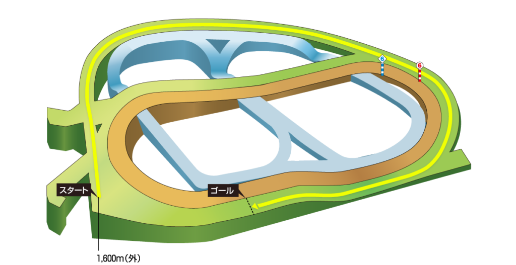 中山芝1600mコース