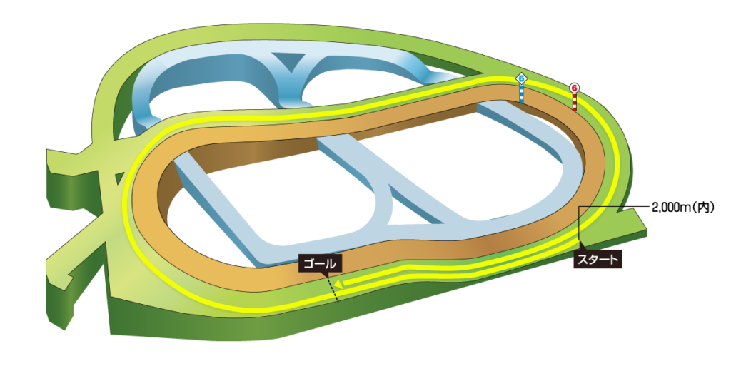 中山芝2000mコース