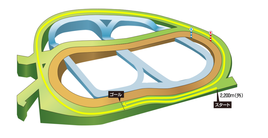 中山芝2200mコース