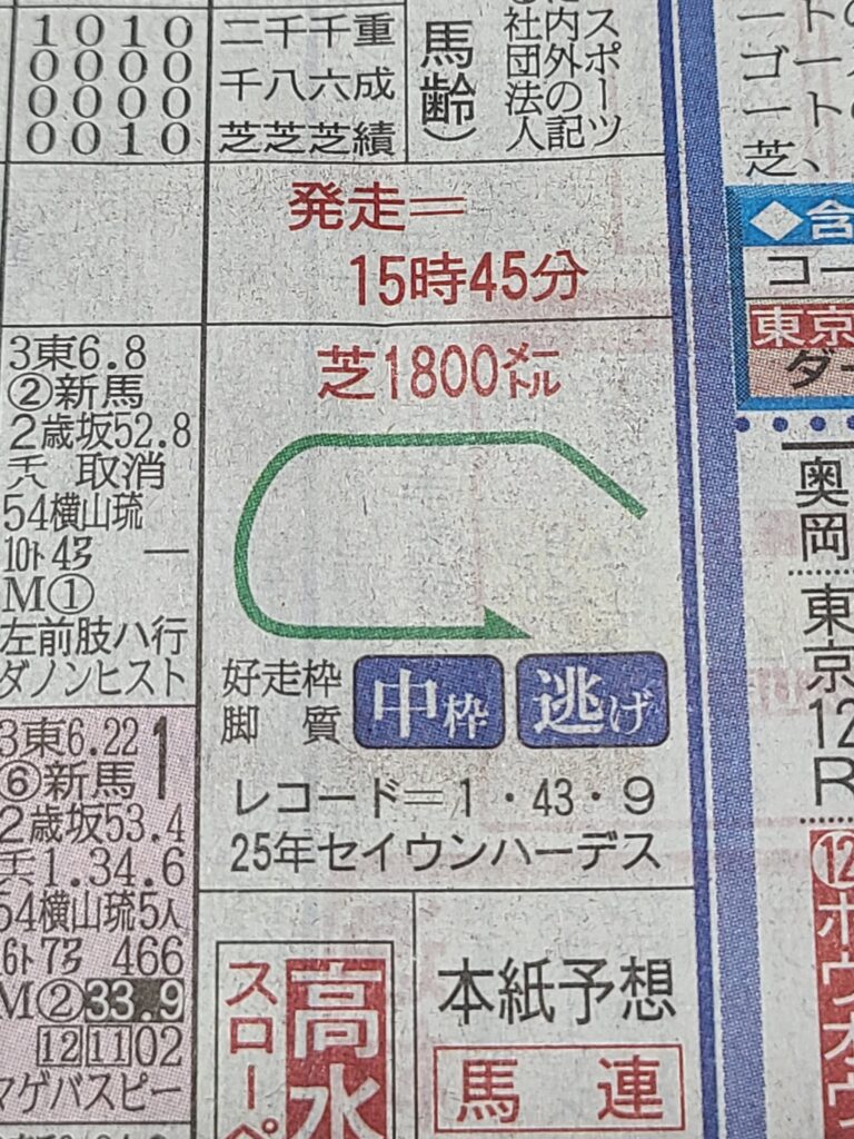 日刊スポーツコース図