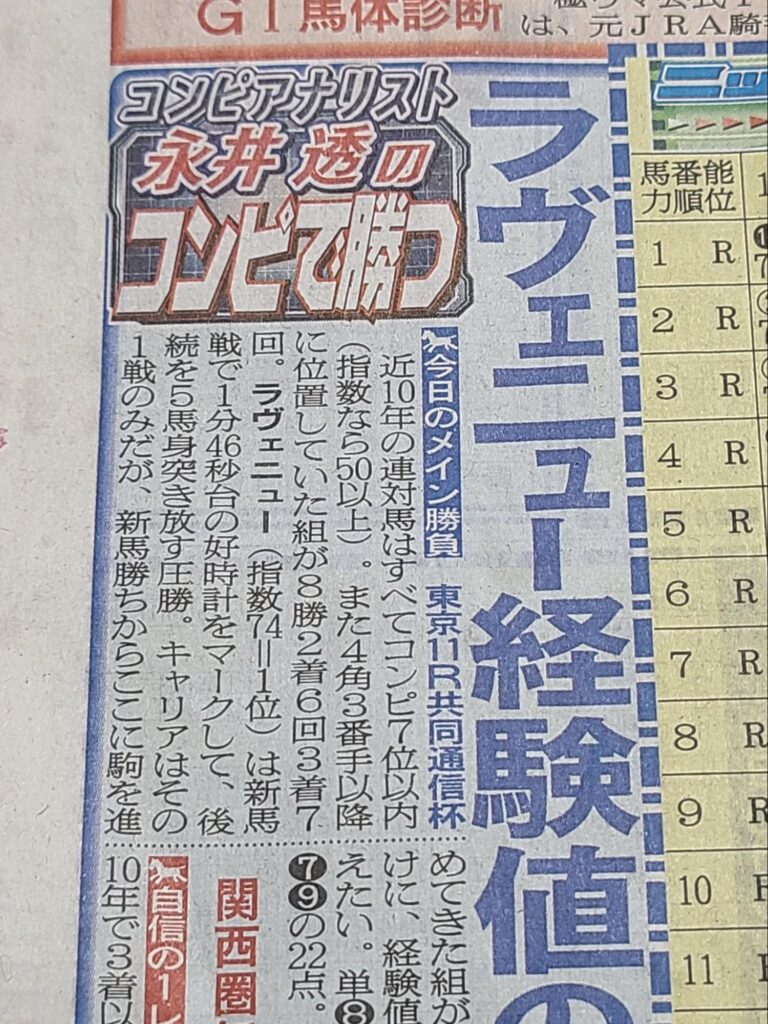 日刊スポーツコンピ指数