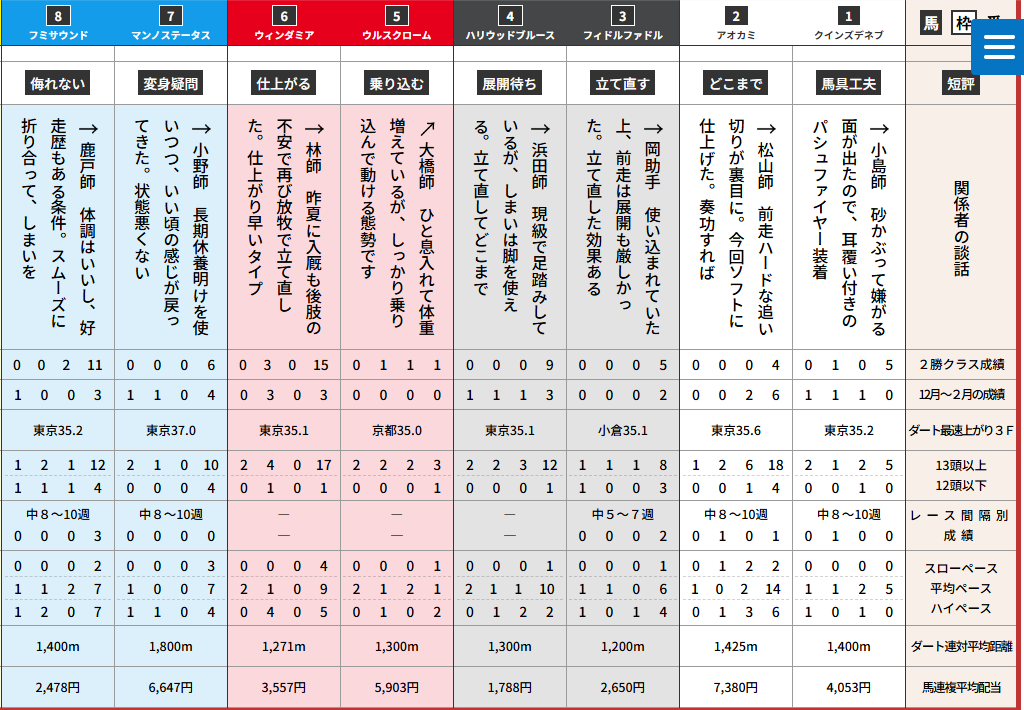 日刊スポーツ電子出馬表