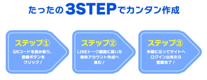 ラクショープラス登録方法