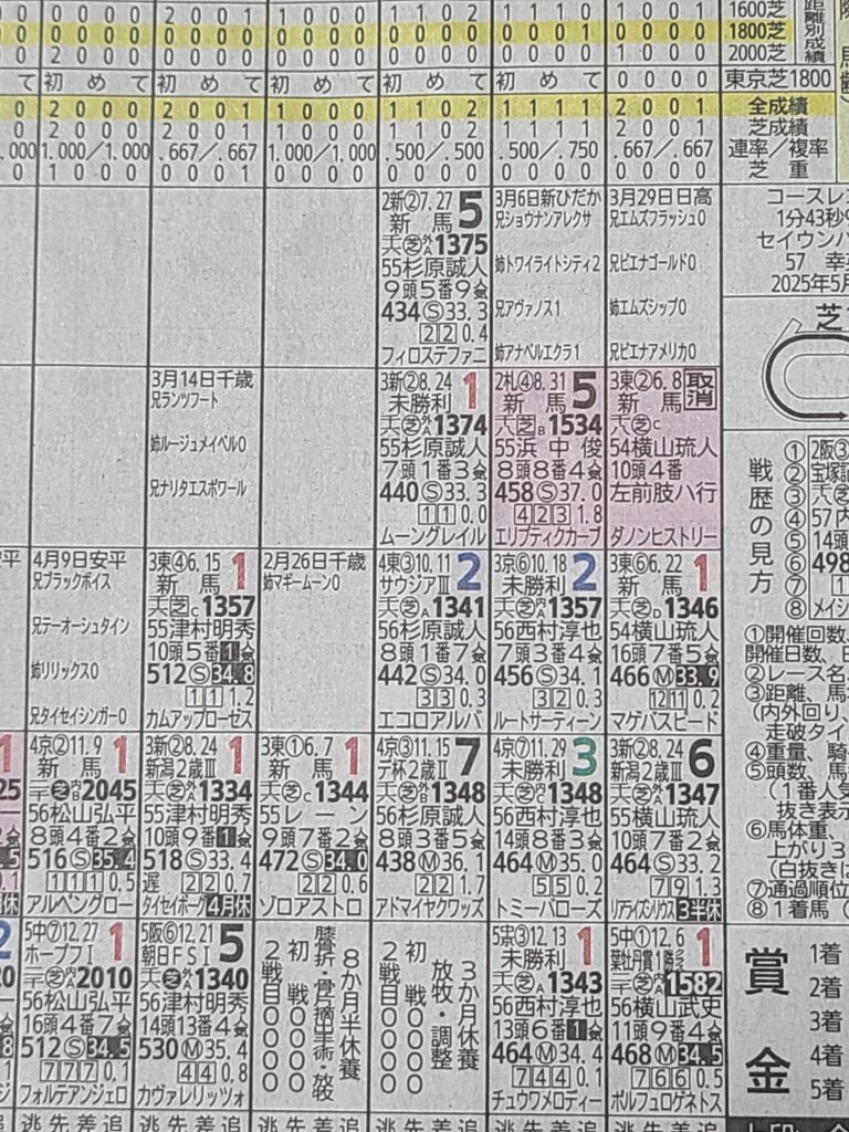 スポーツ報知過去の成績表