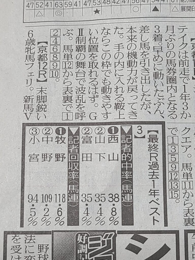 スポーツ報知予想家の予想検証