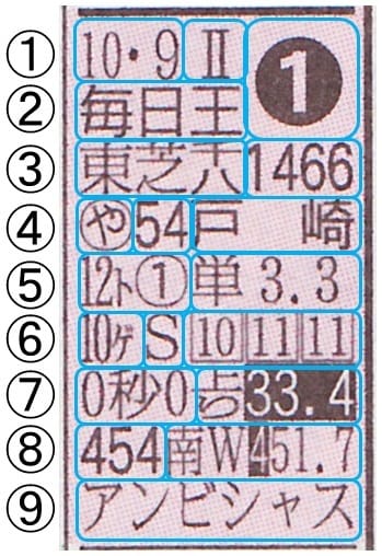 スポニチの馬柱画像