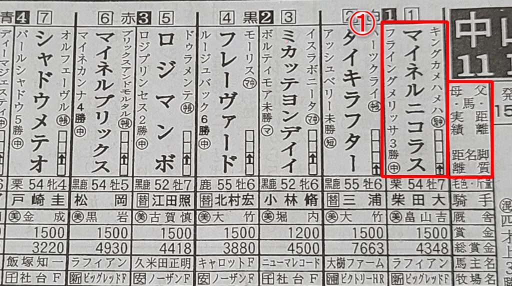 優馬馬柱の見方1