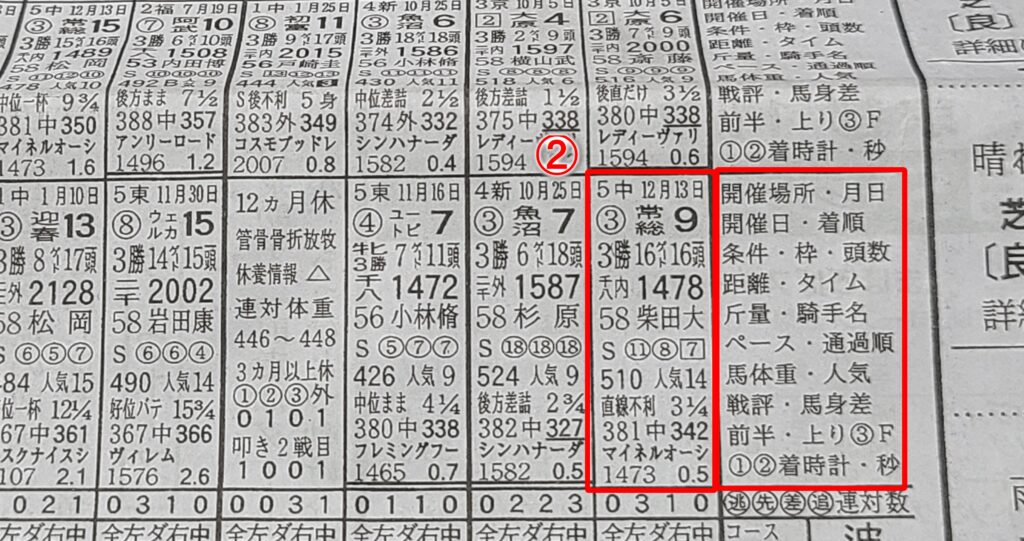 優馬馬柱の見方2