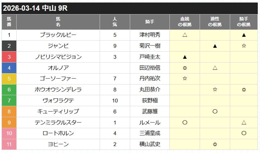 カチウマの定理無料予想的中画像