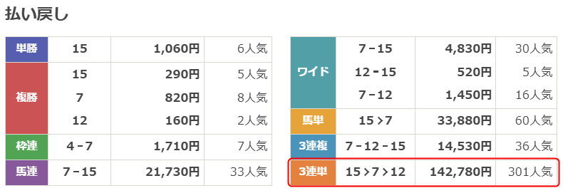 2026-3-21阪神5Rの払い戻し