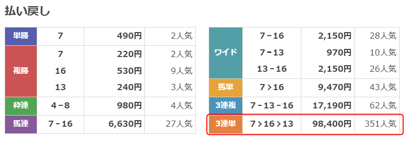 2026-3-21中京5Rの払い戻し