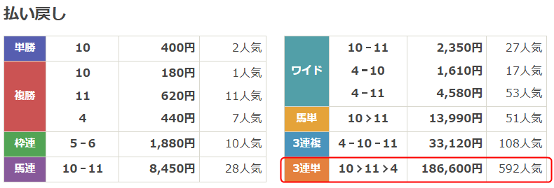 2026-3-22中山11Rの払い戻し