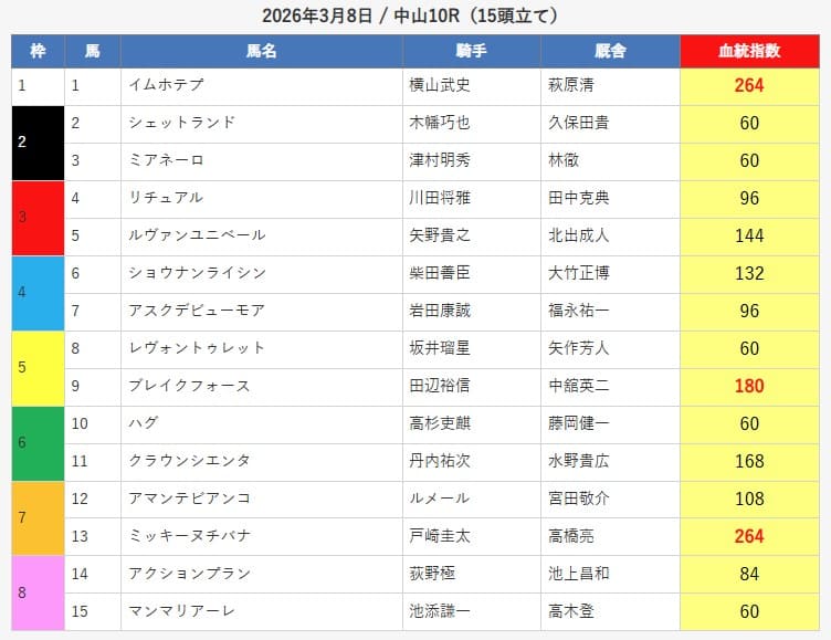 えーあいNEO無料予想的中画像