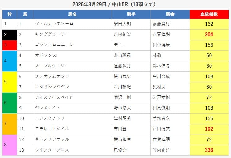 えーあいNEO無料予想的中画像