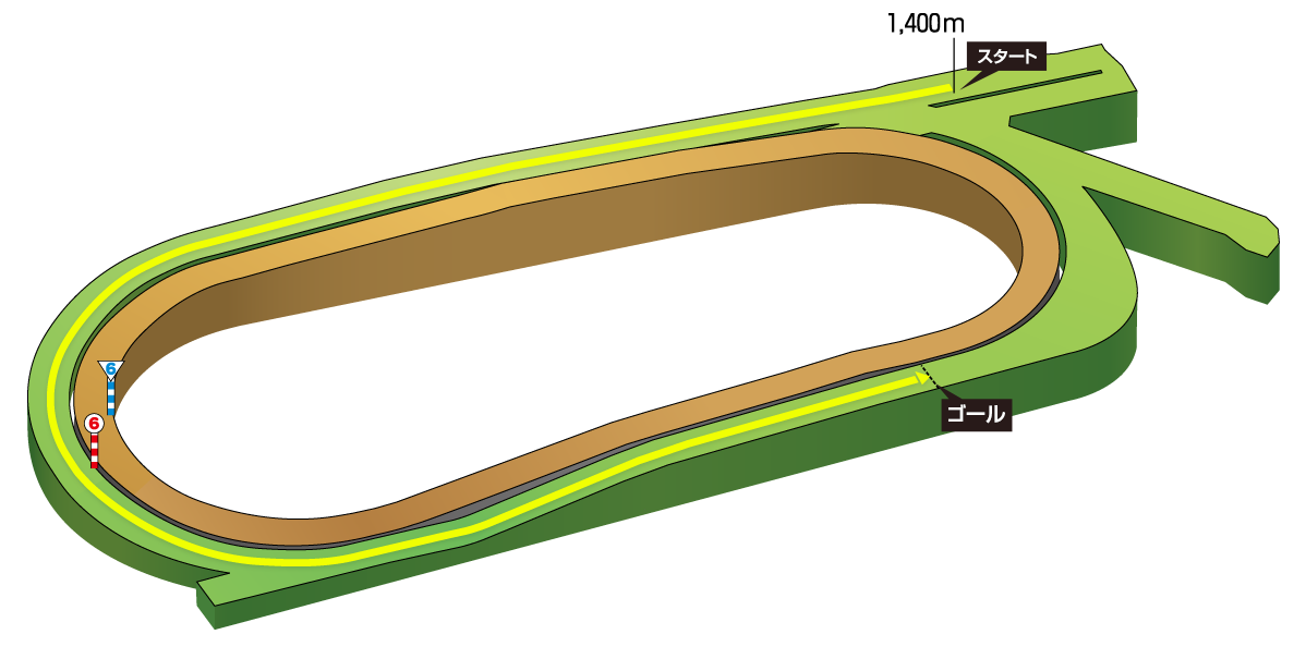 愛知杯コースレイアウト