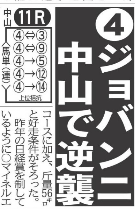 デイリースポーツの推奨買い目