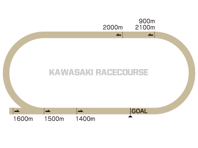 川崎競馬場コースレイアウト