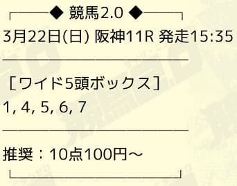 競馬2.0の無料予想的中画像