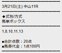 勝馬サプライズウルトラのフラワーカップ予想