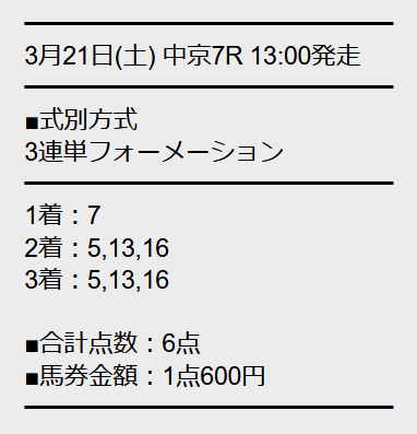 勝馬サプライズの有料予想2