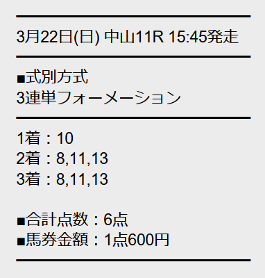 勝馬サプライズの有料予想4