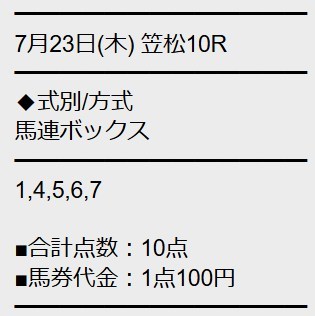 勝馬サプライズウルトラの無料予想画像