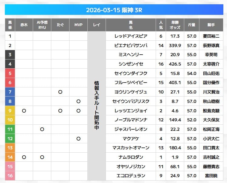 万馬券EXPOの無料予想的中画像