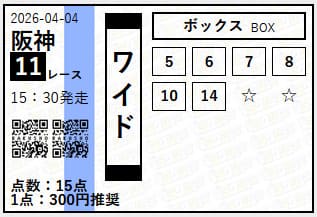 ラクショープラス無料予想的中画像
