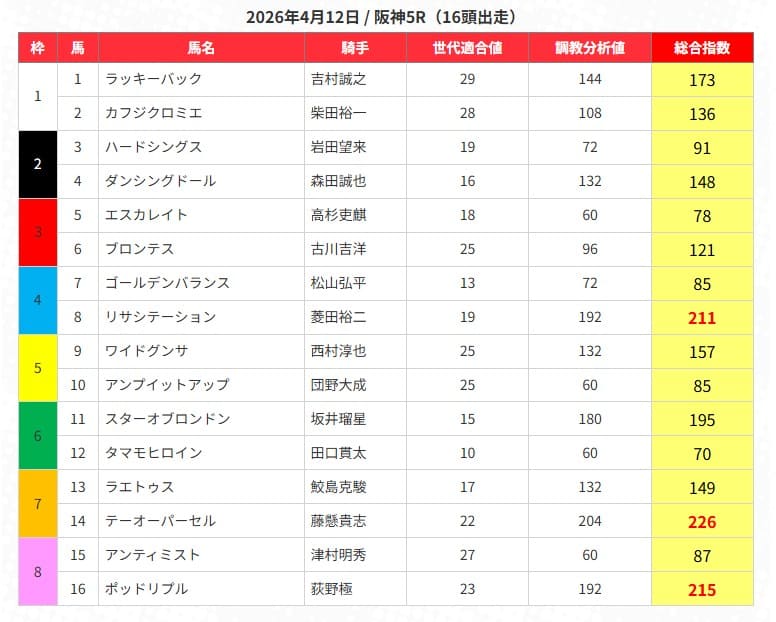 うまジェネの無料予想的中画像
