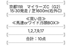 モギトルの無料予想的中画像