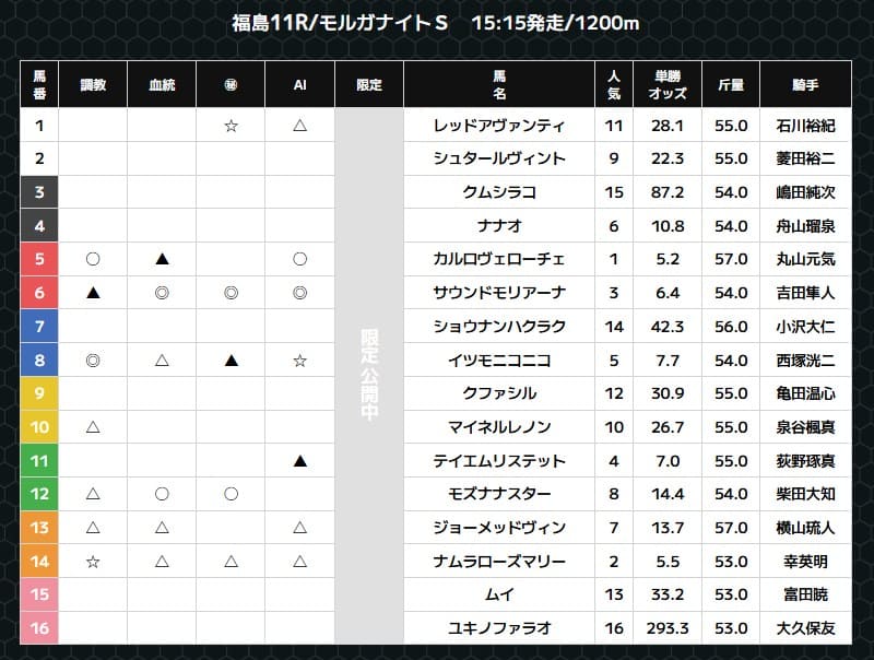 スーパー万馬券の無料予想的中画像