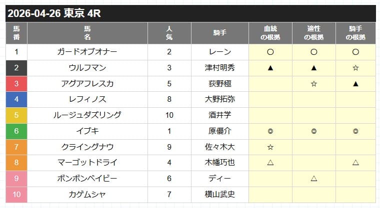 カチウマの定理無料予想的中画像