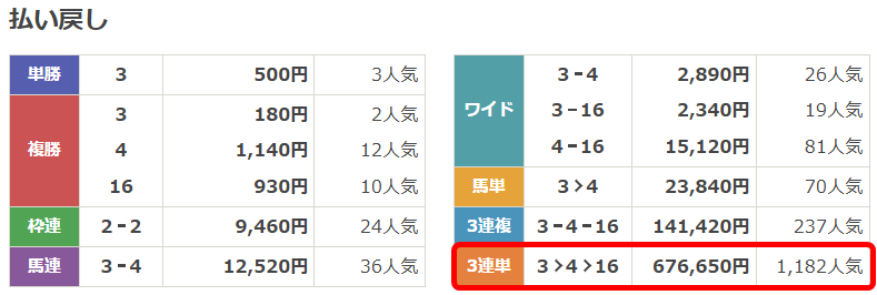 4月5日中山6Rの払い戻し