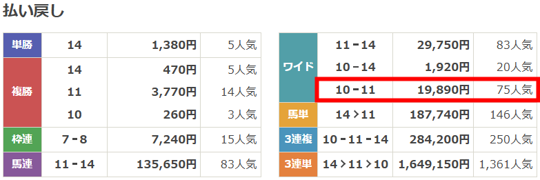 チャーチルダウンズCの払い戻し
