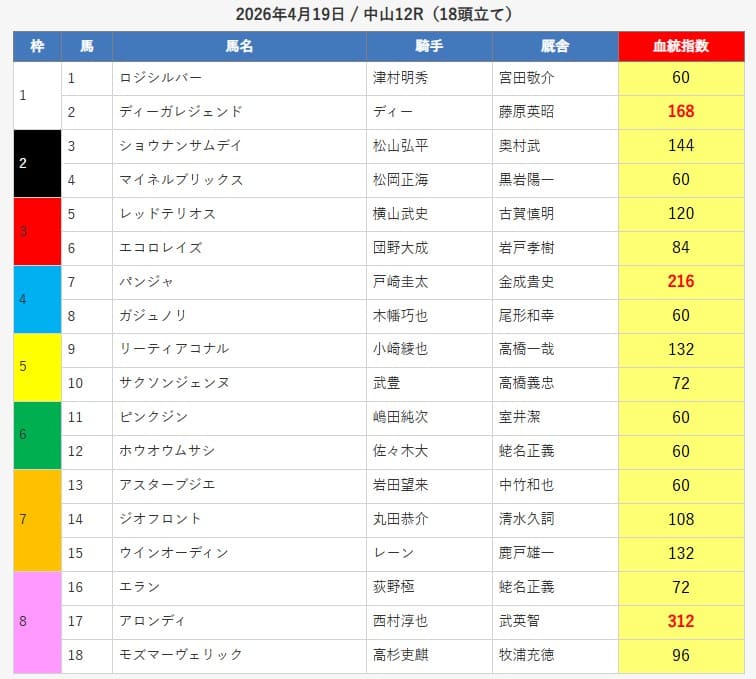 えーあいNEO無料予想的中画像