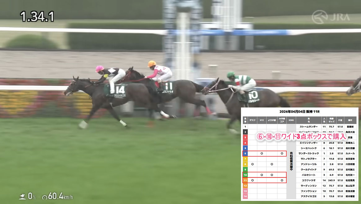 チャーチルダウンズカップの無料予想