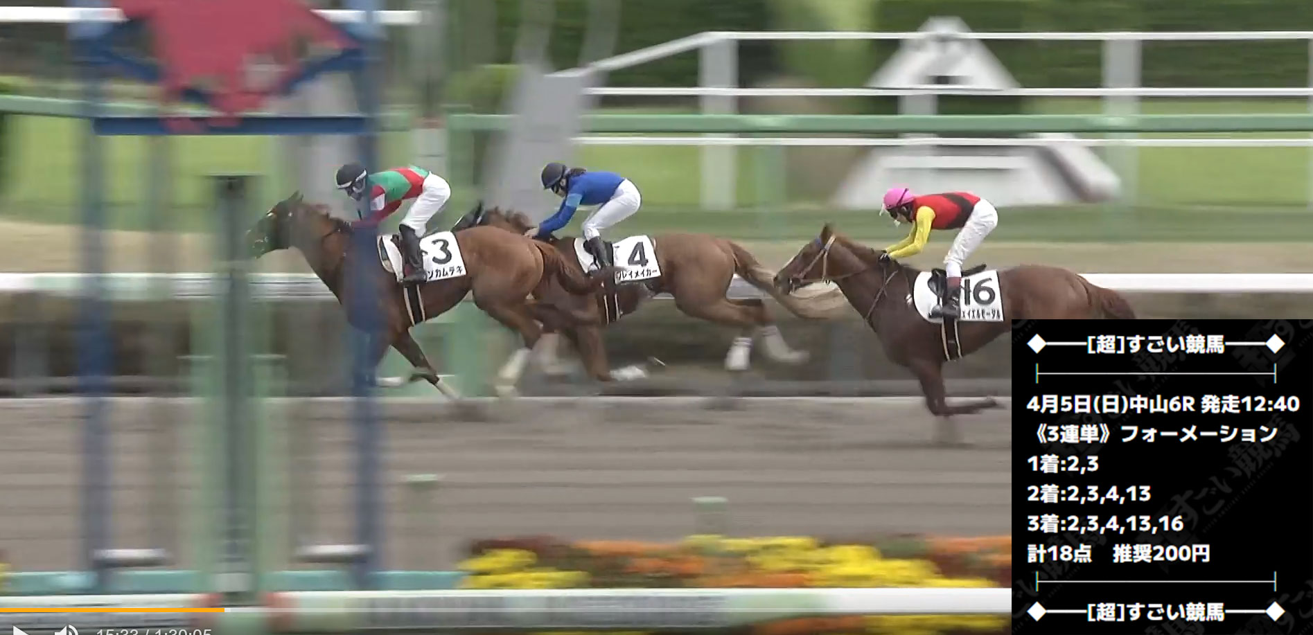 すごい競馬2026年4月6日の有料予想結果