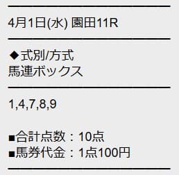 勝馬サプライズウルトラの無料予想的中画像